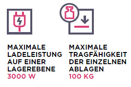 Akkuschrank Batrea: Maximale Ladeleistung auf einer Lagerebene und Tragfähigkeit der einzelnen Ablagen